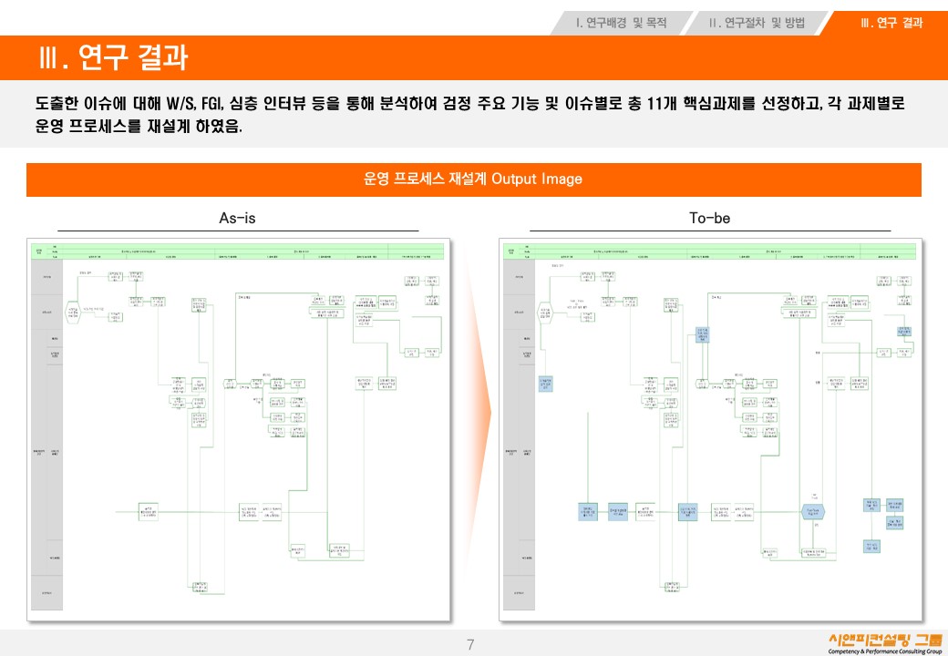 [연구/자격] 2018 국가기술자격 운영 프로세스 재설계(BPR) 방안 연구